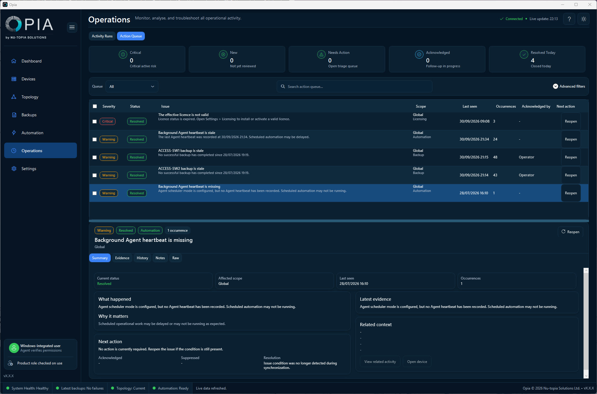Action Queue with resolved critical and warning issues and a selected resolved missing-Agent-heartbeat issue, its summary and Reopen action.