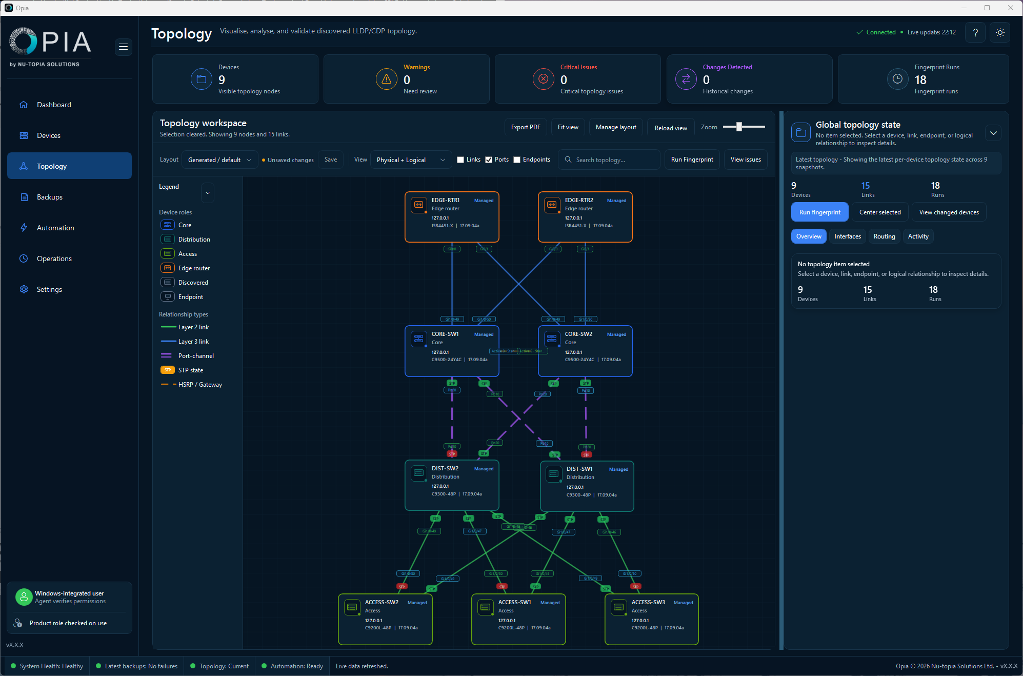 Topology workspace in Physical plus Logical view with core, distribution, access and edge devices, ports, relationship legend and global topology inspector.